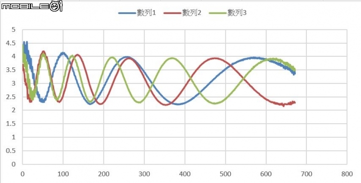 請各位大大能幫忙協助