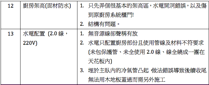 裝潢惡夢! 請注意這位桃園來的木工!