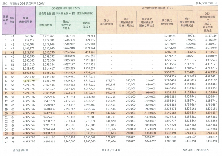 神人請幫評估這終身保險是否值得投資~全球人壽1314倍感安鑫利率變動型增額終身保險