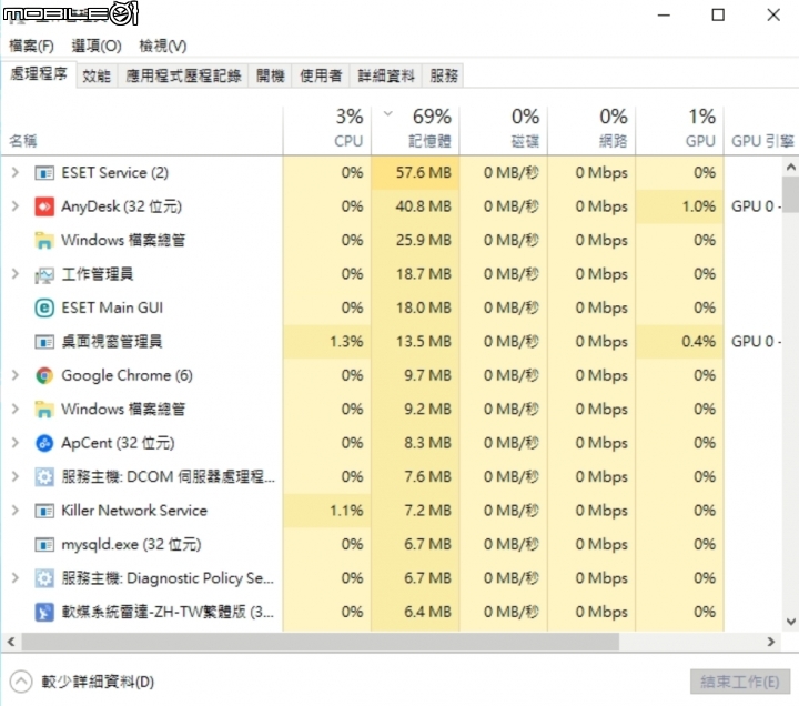 WIN10 記憶體不會釋放