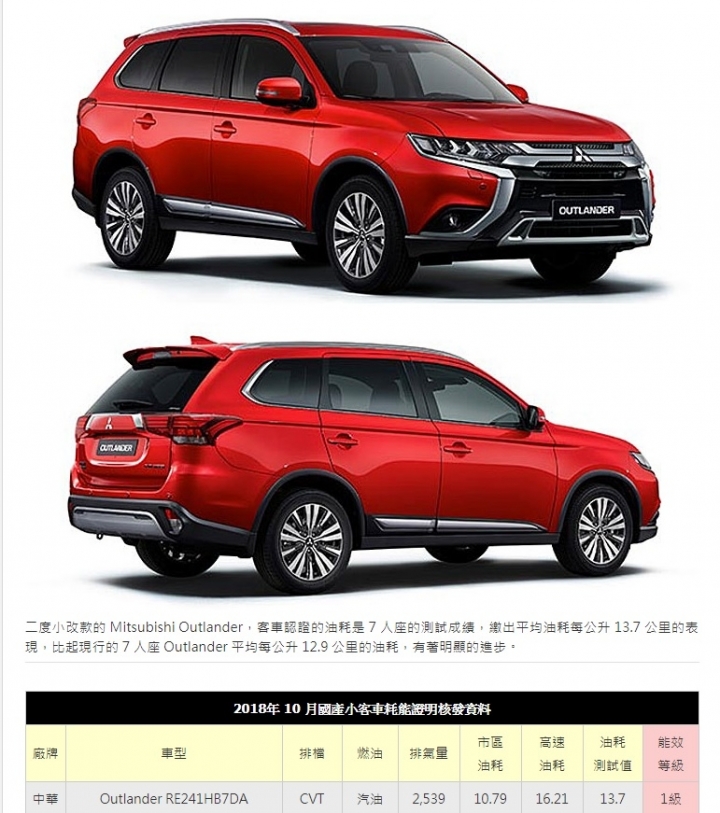 10月份新車油耗測試，小改Outlander現蹤