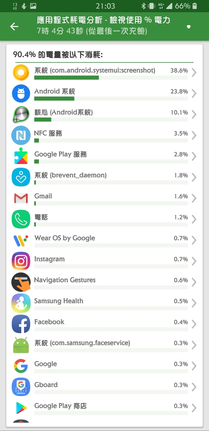 Note8 "Android系統" 異常耗電
