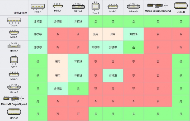 EVA科技小知識－今夜我們來聊USB