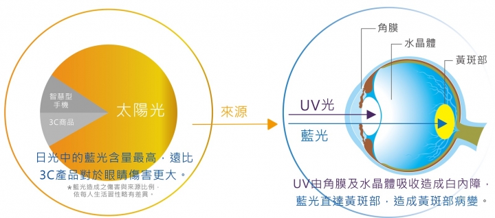 隔熱紙也要抗藍光？MAXPRO美珀隔熱膜開箱測試心得