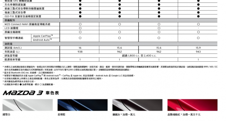 請問 Mazda3  智慧型手機 安裝???