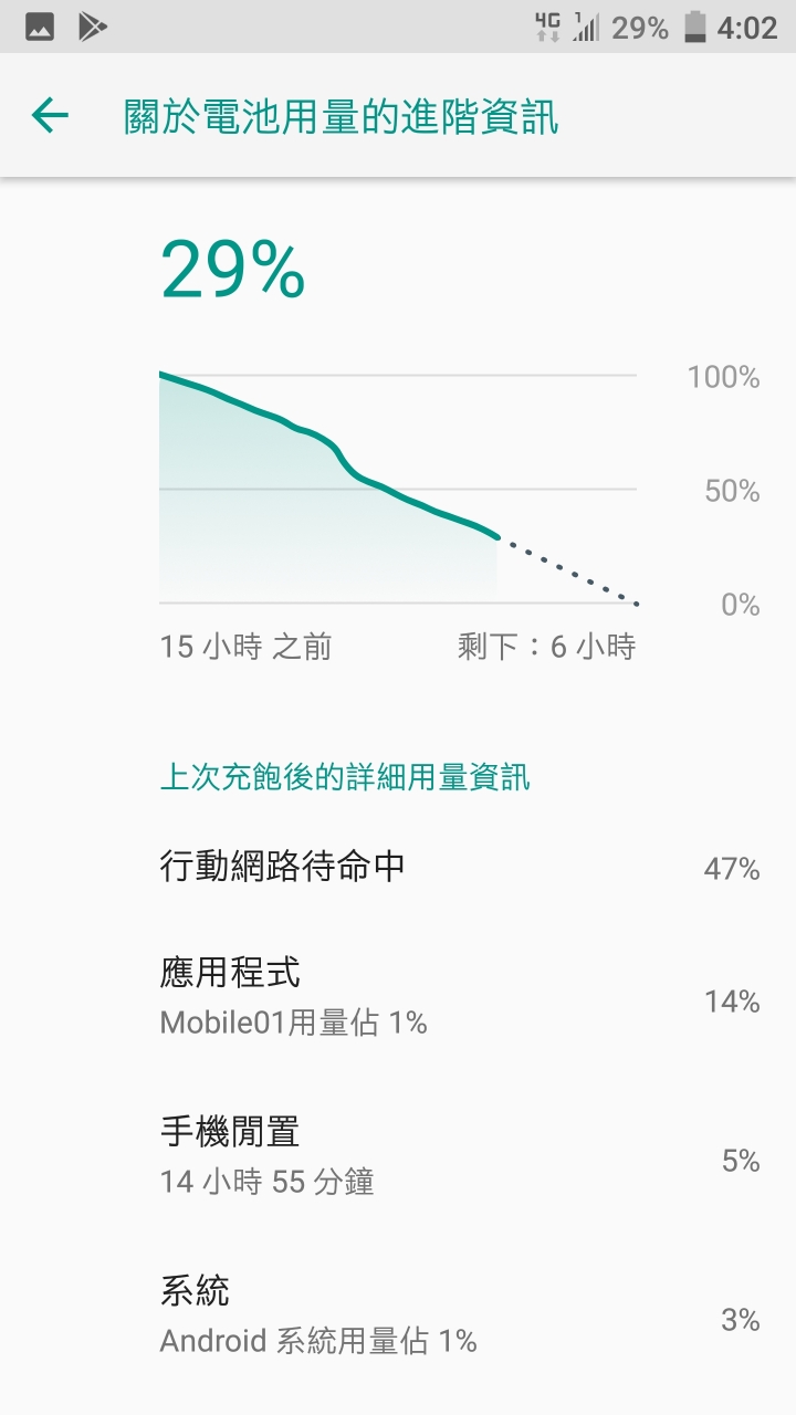 我的U11耗電太誇張了