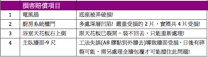 裝潢惡夢! 請注意這位桃園來的木工!