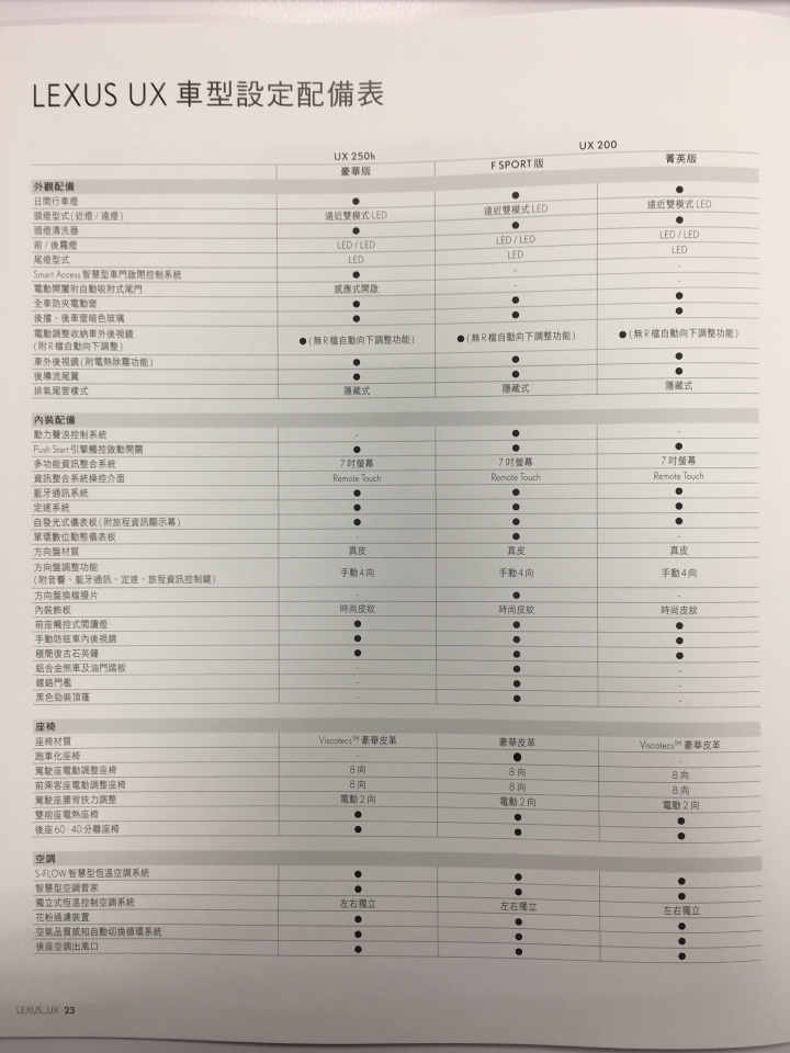 【國內新訊】Lexus UX200 139萬元起全球率先上市,250h油電混合動力明年第一季跟進!
