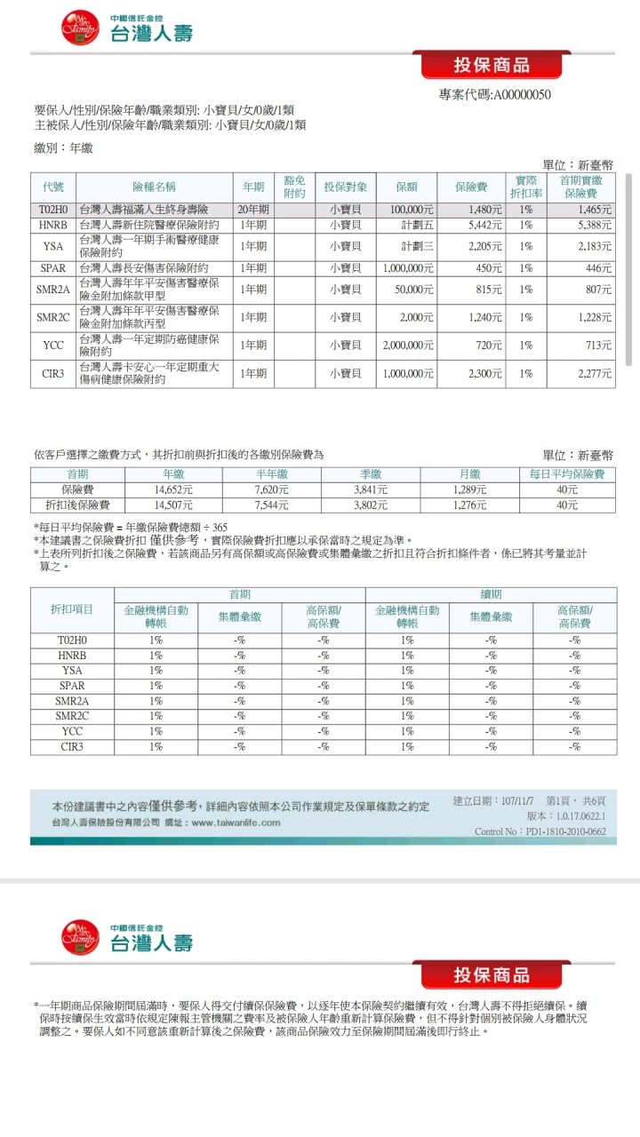 保險規劃問題請益