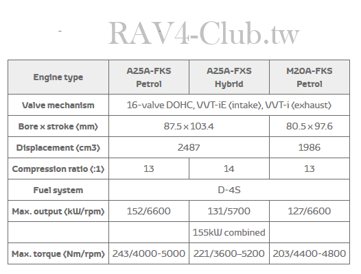 RAV4五代引擎規格