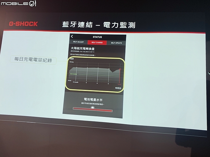 點我看大圖 2018-11-03 G-SHOCK MTG-B1000 體驗會紀實