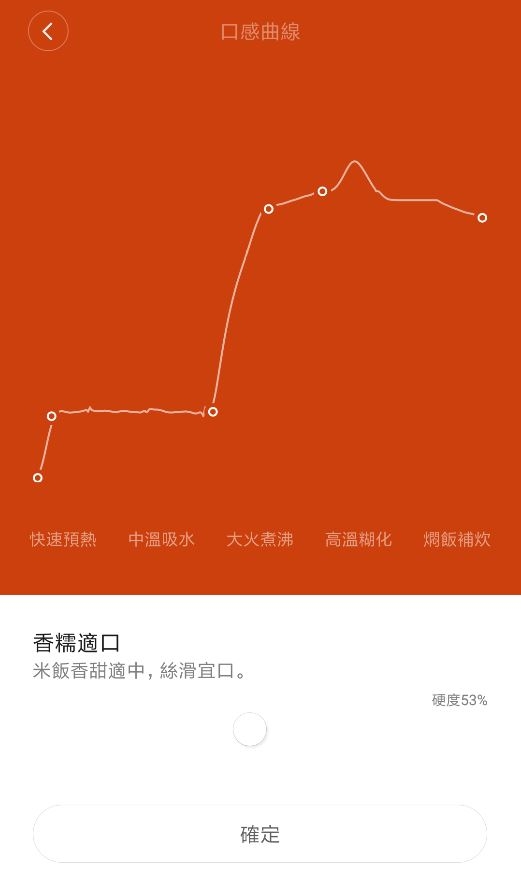 [開箱] 高CP值電子鍋-米家IH電子鍋(台灣110V版)