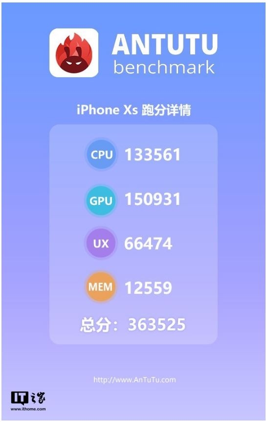 三星S10+跑分曝光,搭载Exynos 9820处理器,预装安卓9 Pie