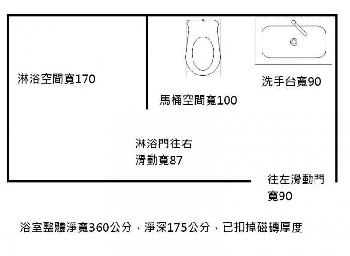 請問這個無障礙衛浴規劃的ok嗎?