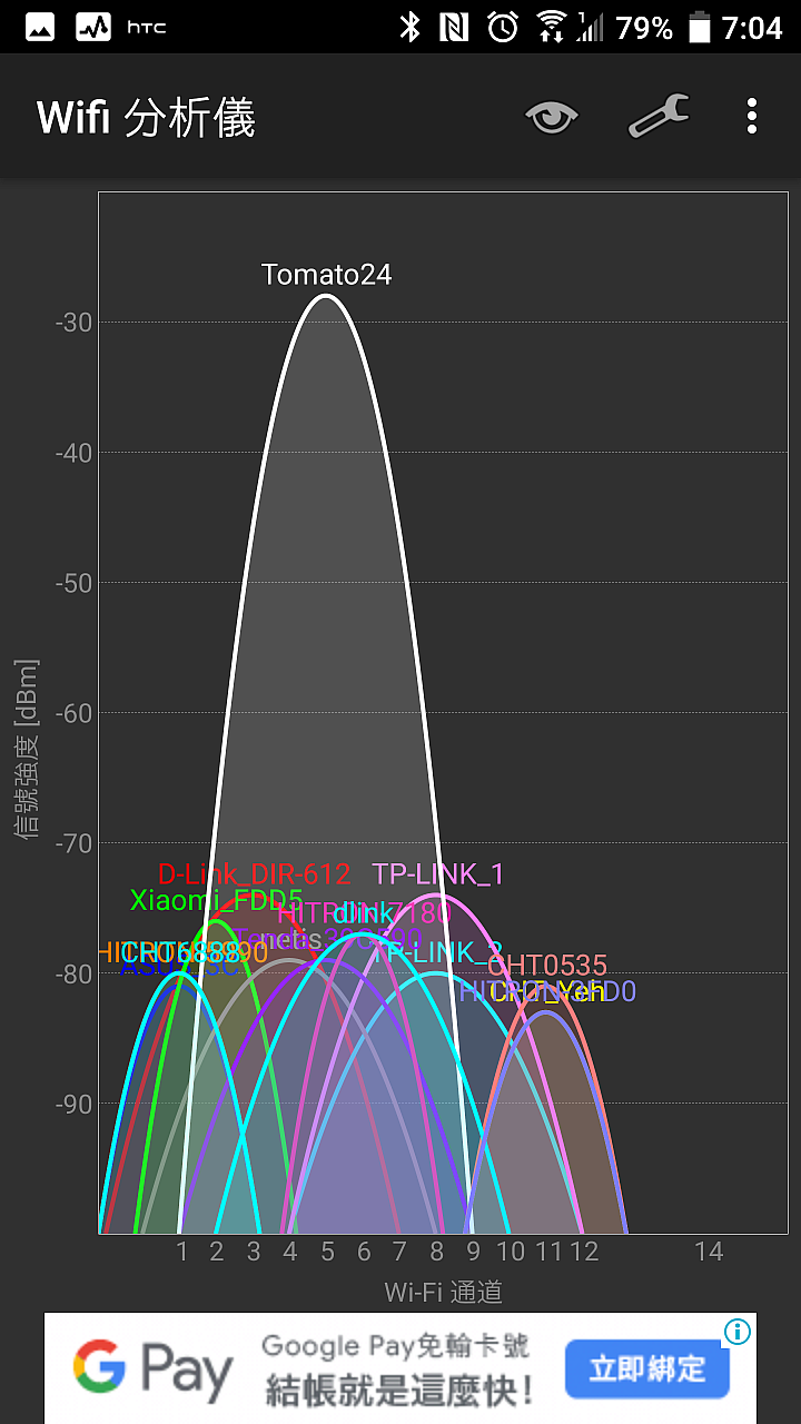 狹長形透天wifi router 問題
