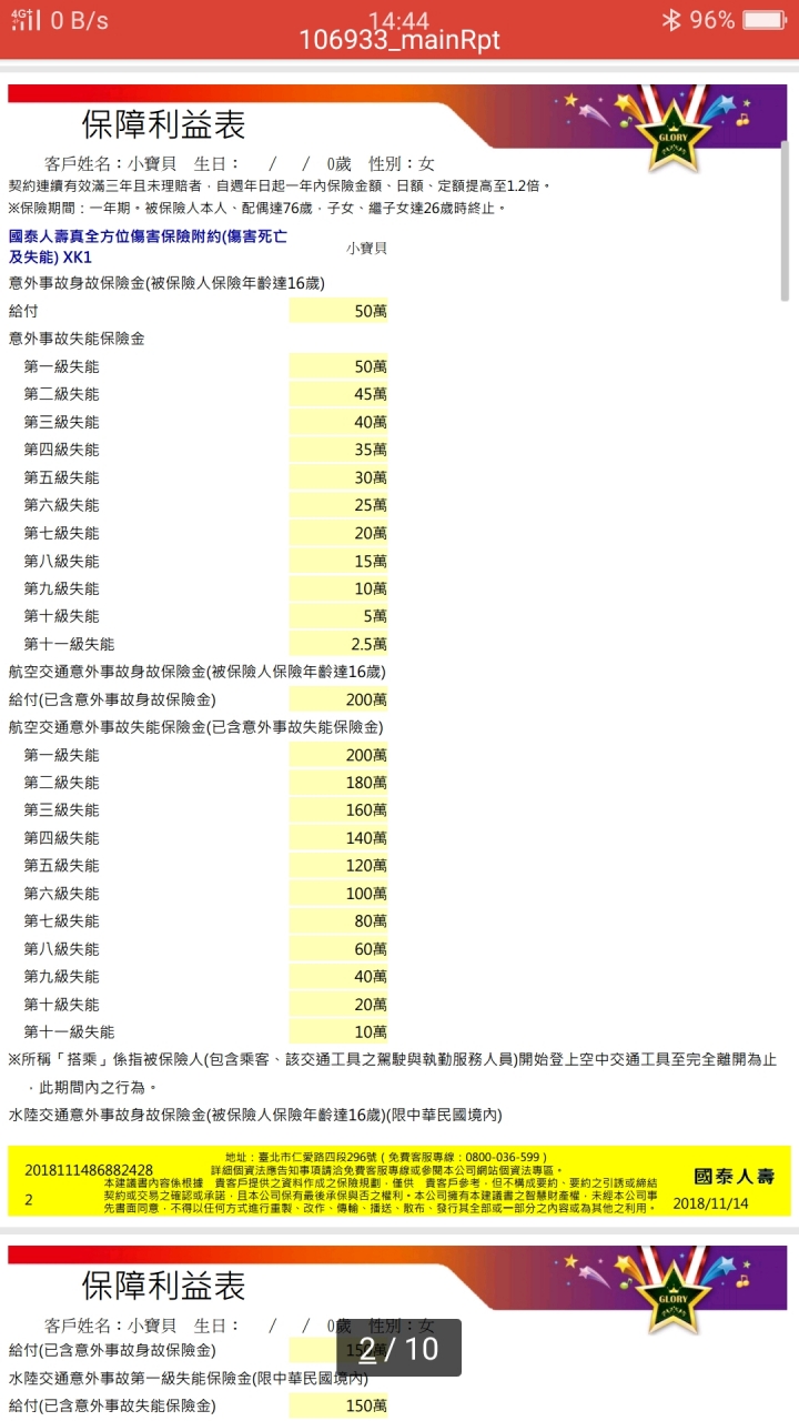 保險規劃問題請益