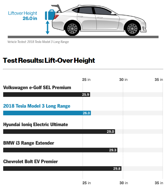 《Model 3》超完整數據化評測