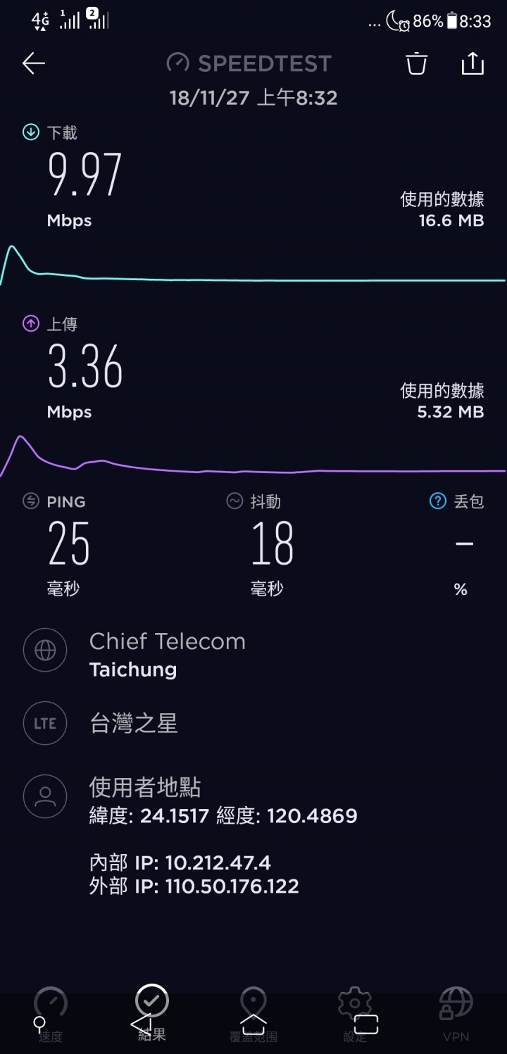 台星1111之終身88方案10Mbps限速分享