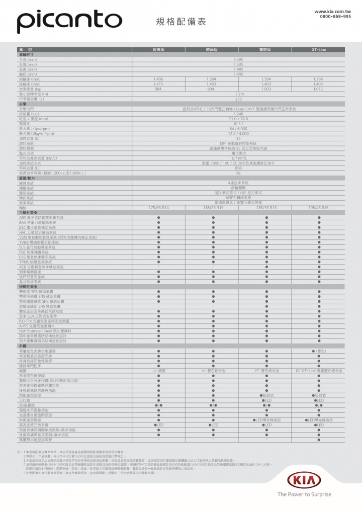 【國內新訊】 Kia Picanto全車系49.9萬元起上市,57.9萬驚艷版給你七氣囊+AEB!
