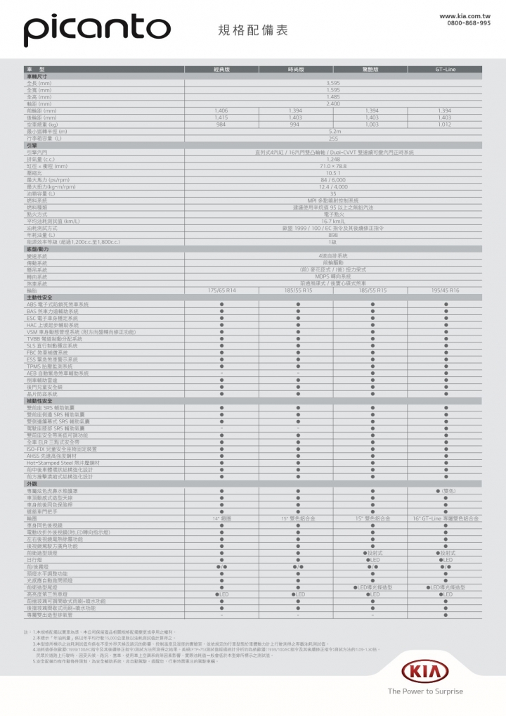 【國內新訊】 Kia Picanto全車系49.9萬元起上市，57.9萬驚艷版給你七氣囊＋AEB！