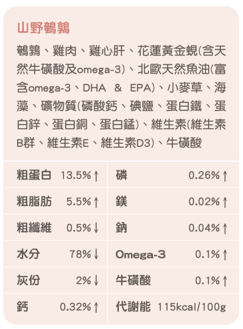 [貓罐調查局] 主食罐挑選原則 ( 中篇 )｜鈣磷比與磷含量計算