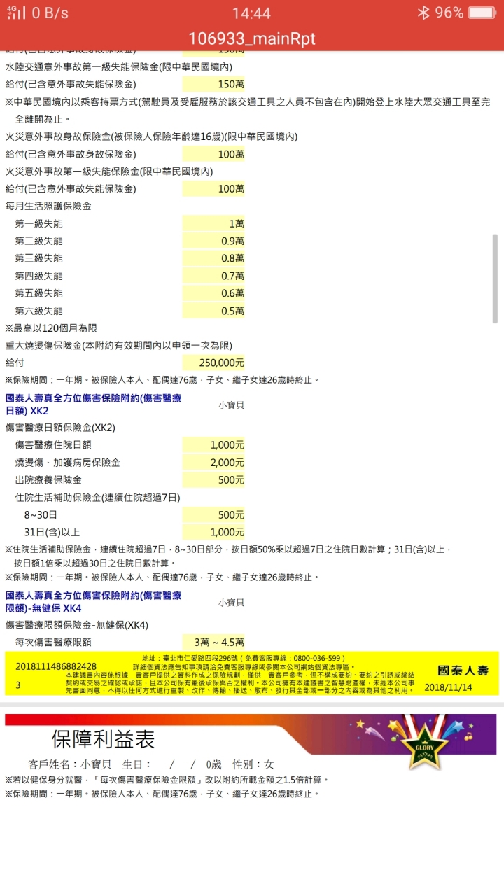 保險規劃問題請益