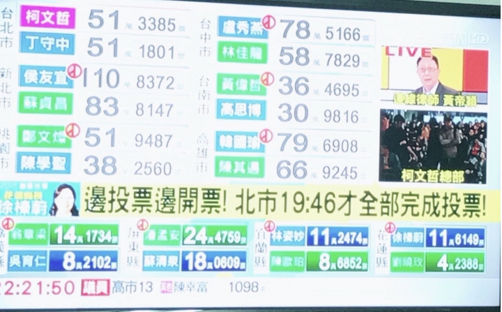 選舉訴訟無效