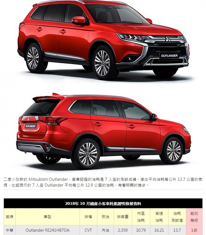 10月份新車油耗測試，小改Outlander現蹤