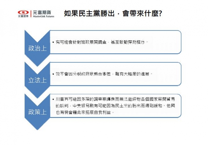 美國期中選舉即將登場了 改選什麼?影響及戰況呢?