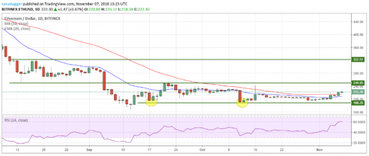 2分鐘瞭解主流幣趨勢