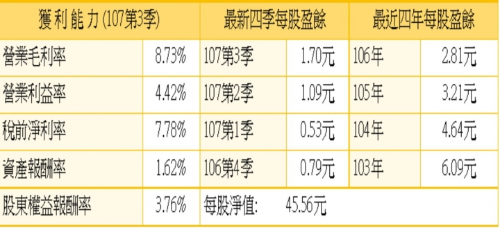 用愛發電