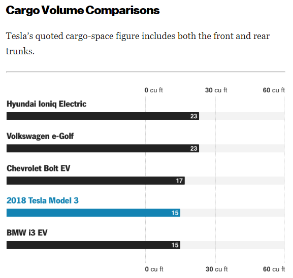 《Model 3》超完整數據化評測