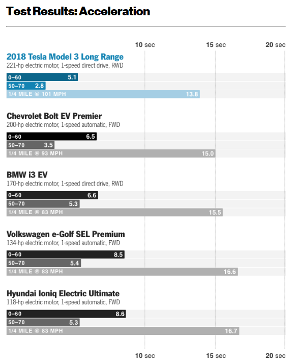 《Model 3》超完整數據化評測