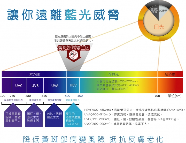 隔熱紙也要抗藍光？MAXPRO美珀隔熱膜開箱測試心得