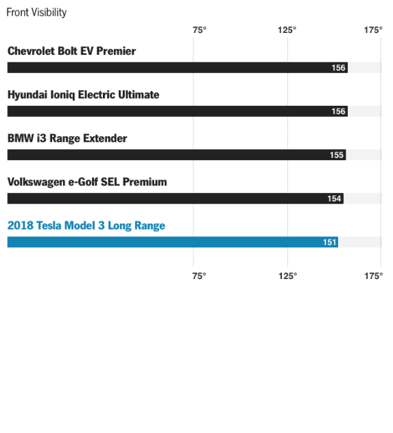 《Model 3》超完整數據化評測