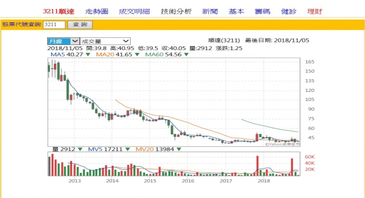用愛發電