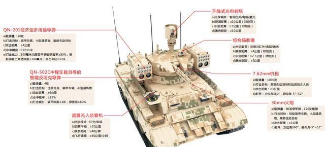 新巷戰之王，7種武器集一身 大家一起來幫忙想還差什麼武器沒裝上