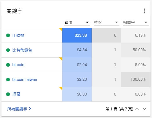 自費出了一本書，卻不能投廣告-1108更新