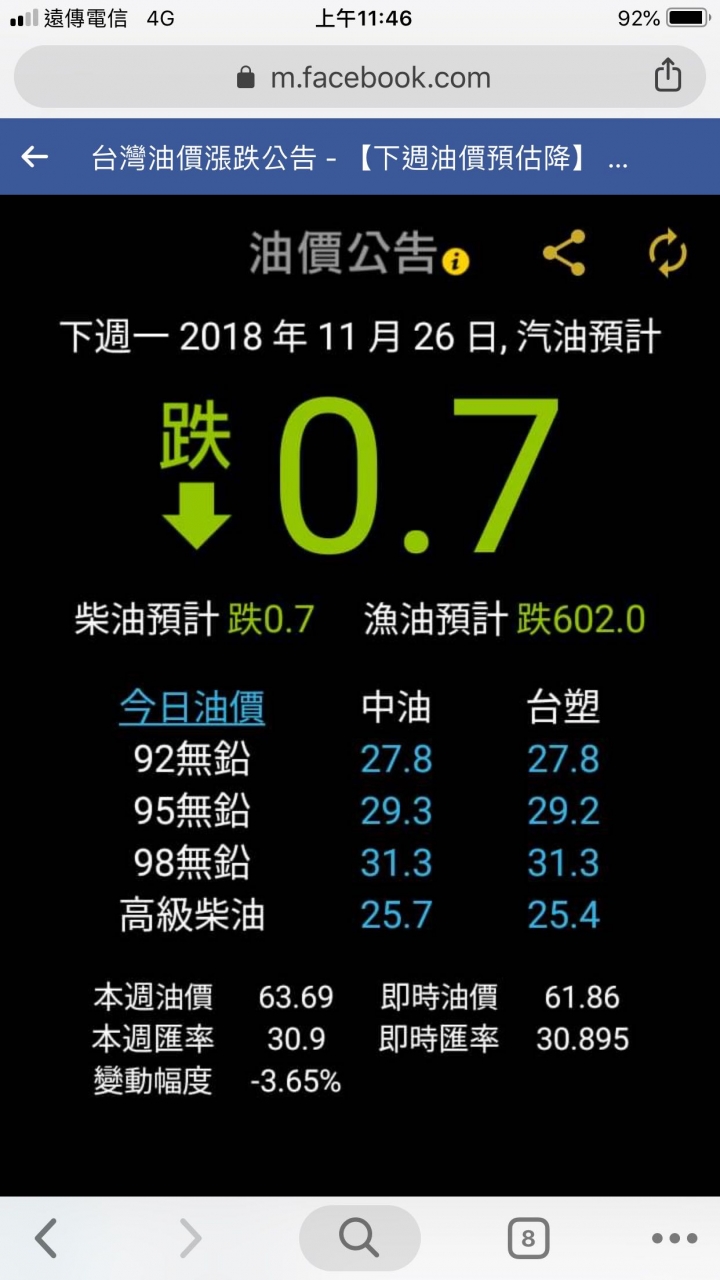 國際「油價」是否會在降？00672L已經跌50%