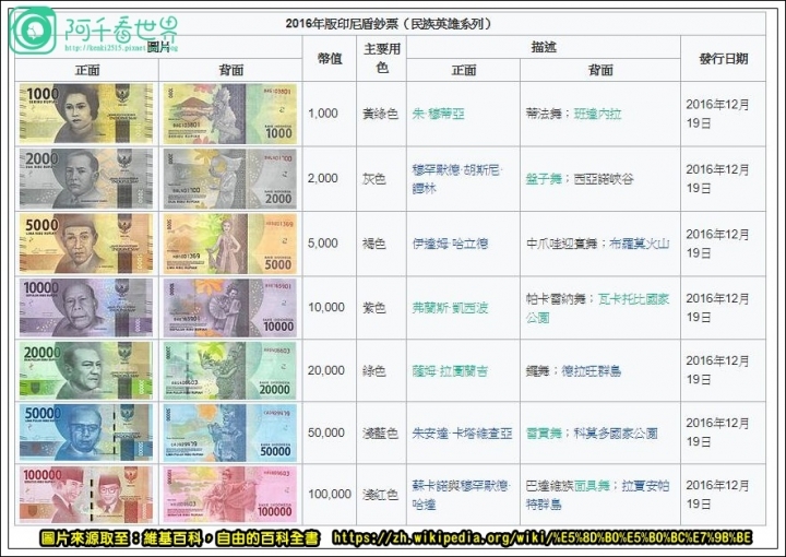 【峇里島-巴厘島】這樣換匯不被騙錢!安全又免手續費,各面額換匯和小費給予教學