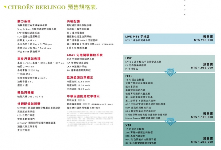 【國內新訊】法系七人MPV新星Citroen Berlingo預售價出爐，四車型98.8萬元起明年初上市。