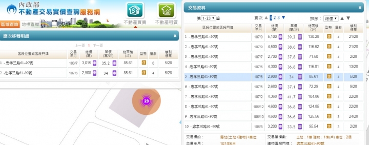 林口世紀長虹賠錢一覽表