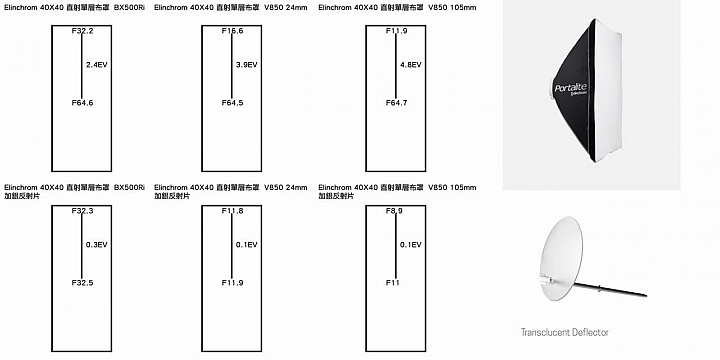 別再相信沒有根據的說法了……與其拔獅子的鬃毛，我們來實測外閃出力和棚燈的比較測試（文長）