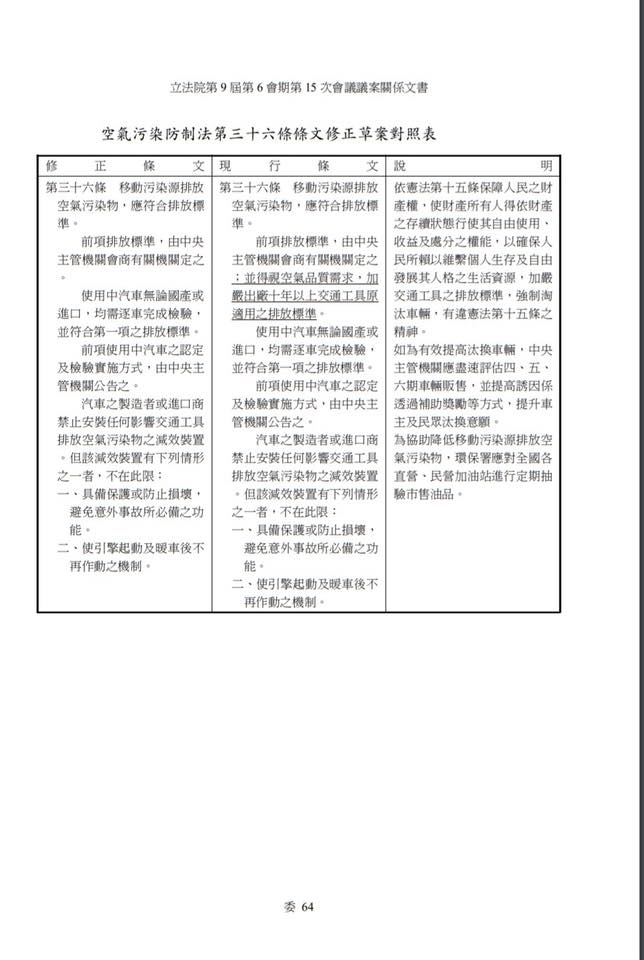 沒有人是局外人 - 空汙法修正案之十年以上老車標準加嚴規定將修法取消