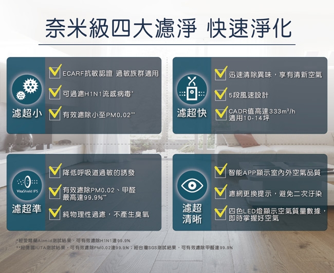【開箱與心得】PM2.5？給你PM0.02微米級的智慧型空氣清淨機！PHILIPS飛利浦智能抗敏型AC2889