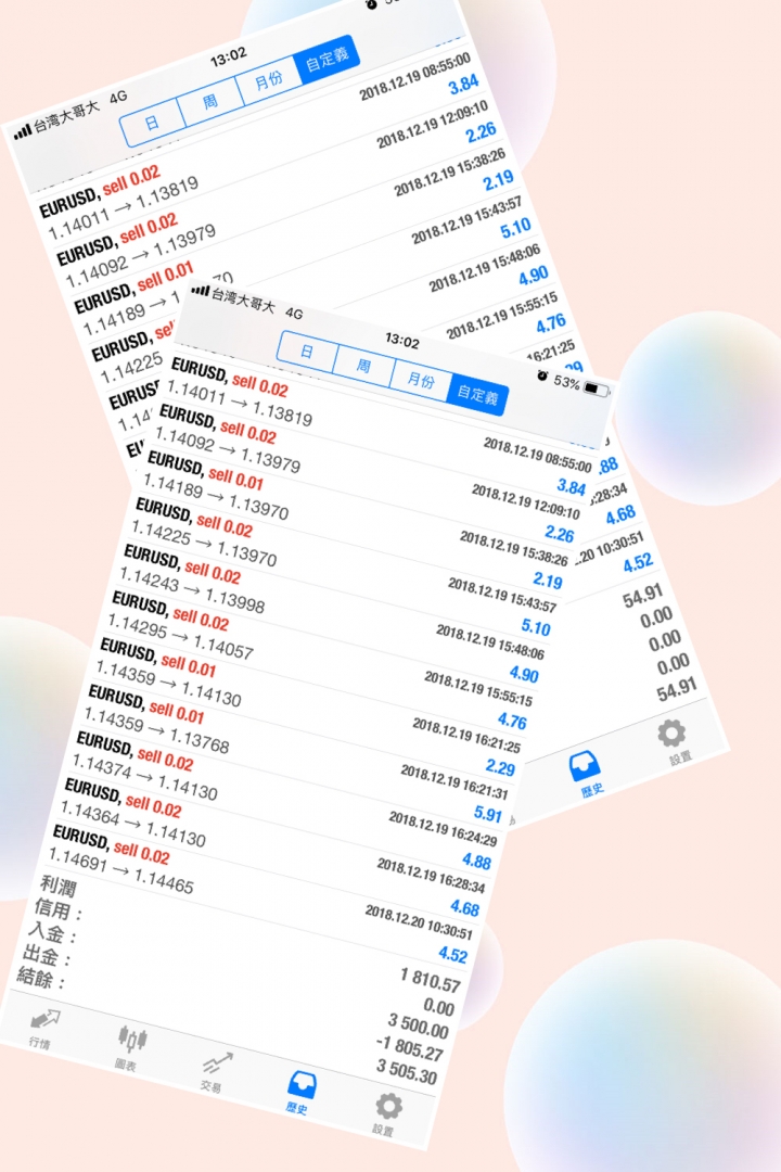 有關於外匯投資