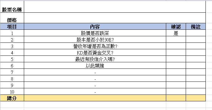 利用檢查清單，提高你的賺錢機率