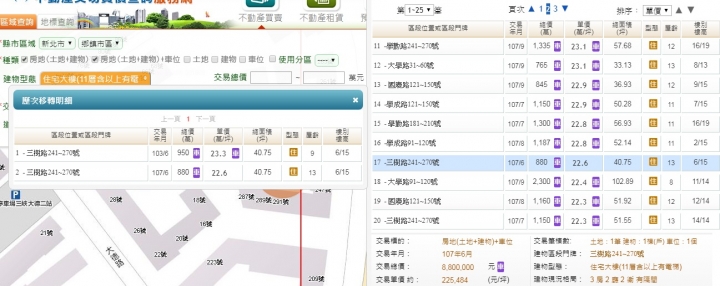 北大特區賠錢實例,update
