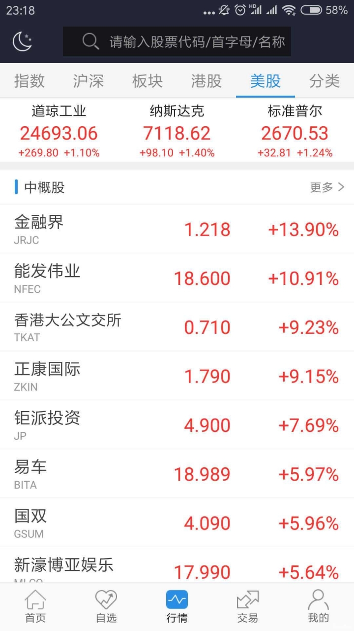 陸股最好的機會了