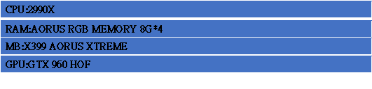 翱翔於天際的農企神鷹 GIGABYTE X399 AORUS XTREME